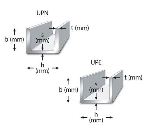 commen steel box channel sizes metric|metric carbon channel grades.